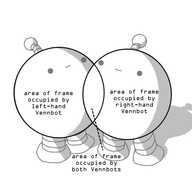 Two smiling, spherical robots with banded legs and antennae. They're standing so they're pressed up against one another and their bodies appear to overlap. The image is slightly faded, with a Venn diagram superimposed over the top, that traces the outlines of their bodies. One section is labelled "area of frame occupied by left-hand Vennbot", the other is labelled "area of frame occupied by right-hand Vennbot", and a dotted line pointing to the section created by the overlap leads from a label reading "area of frame occupied by both Vennbots".